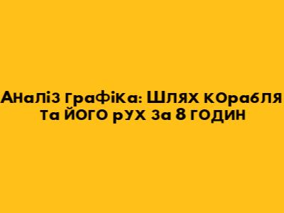 Аналіз графіка: Шлях корабля та його рух за 8 годин