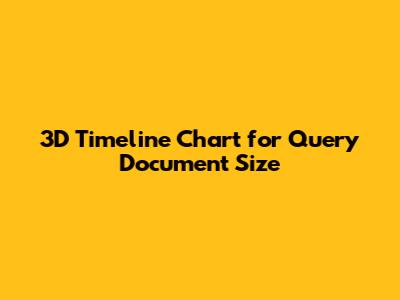 3D Timeline Chart for Query Document Size