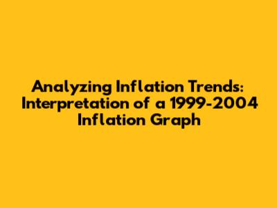 Analyzing Inflation Trends: Interpretation of a 1999-2004 Inflation Graph